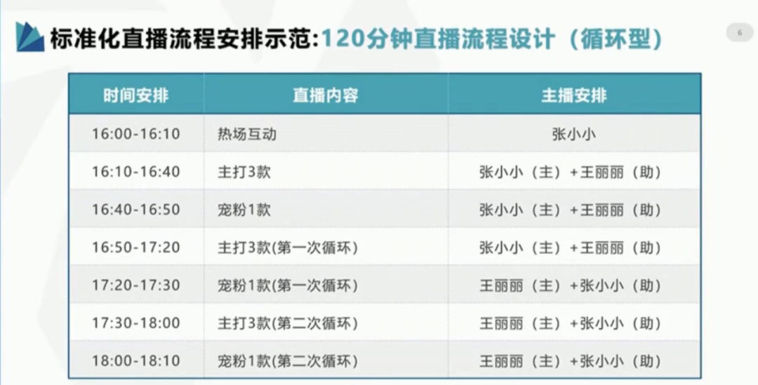 抖音直播带货运营技巧及实操（抖音店铺限时秒杀功能）