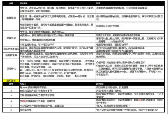 抖音直播带货运营技巧及实操（抖音店铺限时秒杀功能）