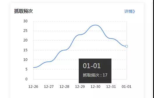 常用的seo网站优化排名（网站seo关键词排名推广）