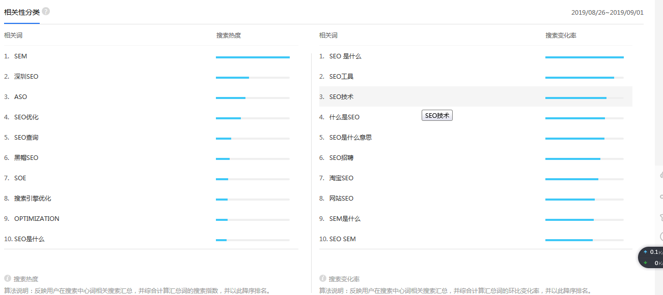 怎么让网站快速有排名（快速提升关键词排名的技巧）