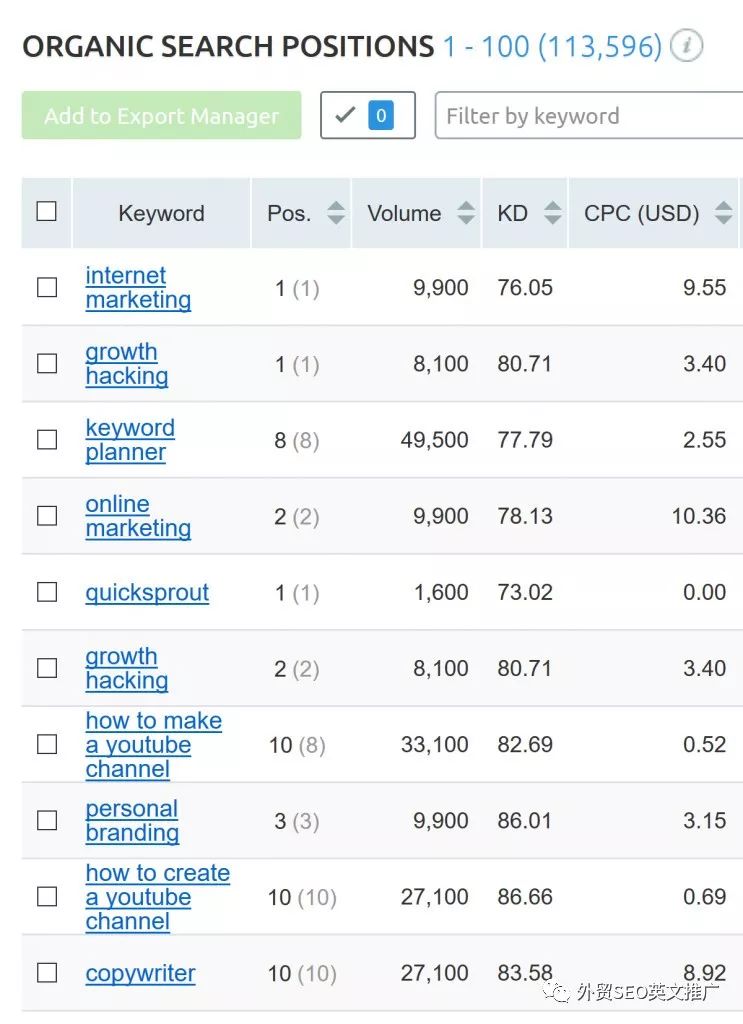 seo网站快速整站优化技术（提高google 排名的方法）