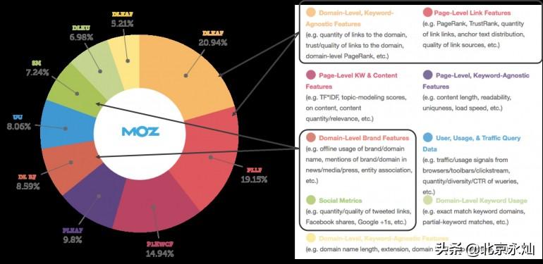 网站要怎么做可以提高seo（如何做网站seo排名优化）