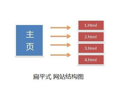 seo应该怎么优化（如何做网站搜索引擎优化）