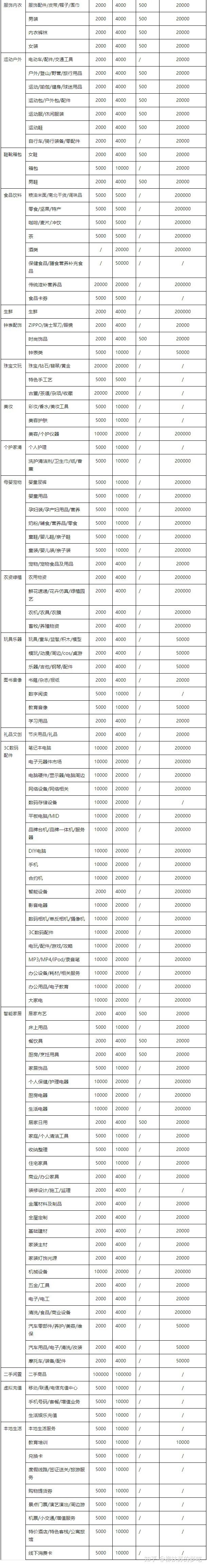 抖音小店怎样缴纳保证金（开通抖音小店需要缴纳保证金吗）