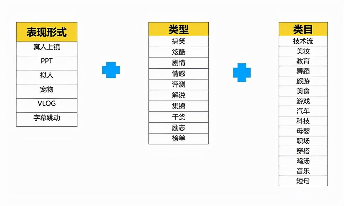 抖音营销运营团队包装（如何给店铺在抖音上设置地图位置定位功能）