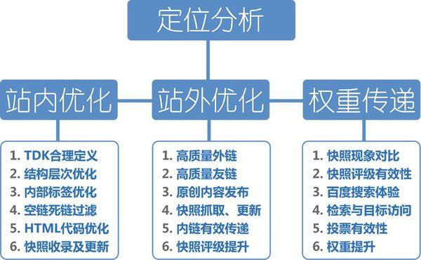 网站优化与seo的方法（网站首页优化seo）