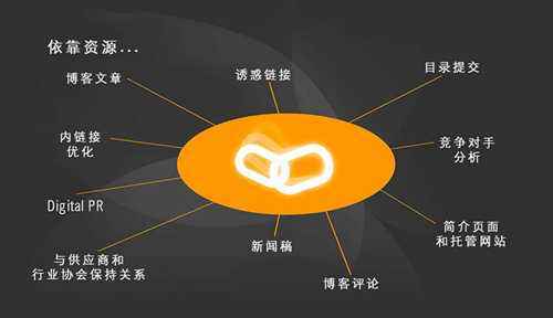 网站优化与seo的方法（网站首页优化seo）