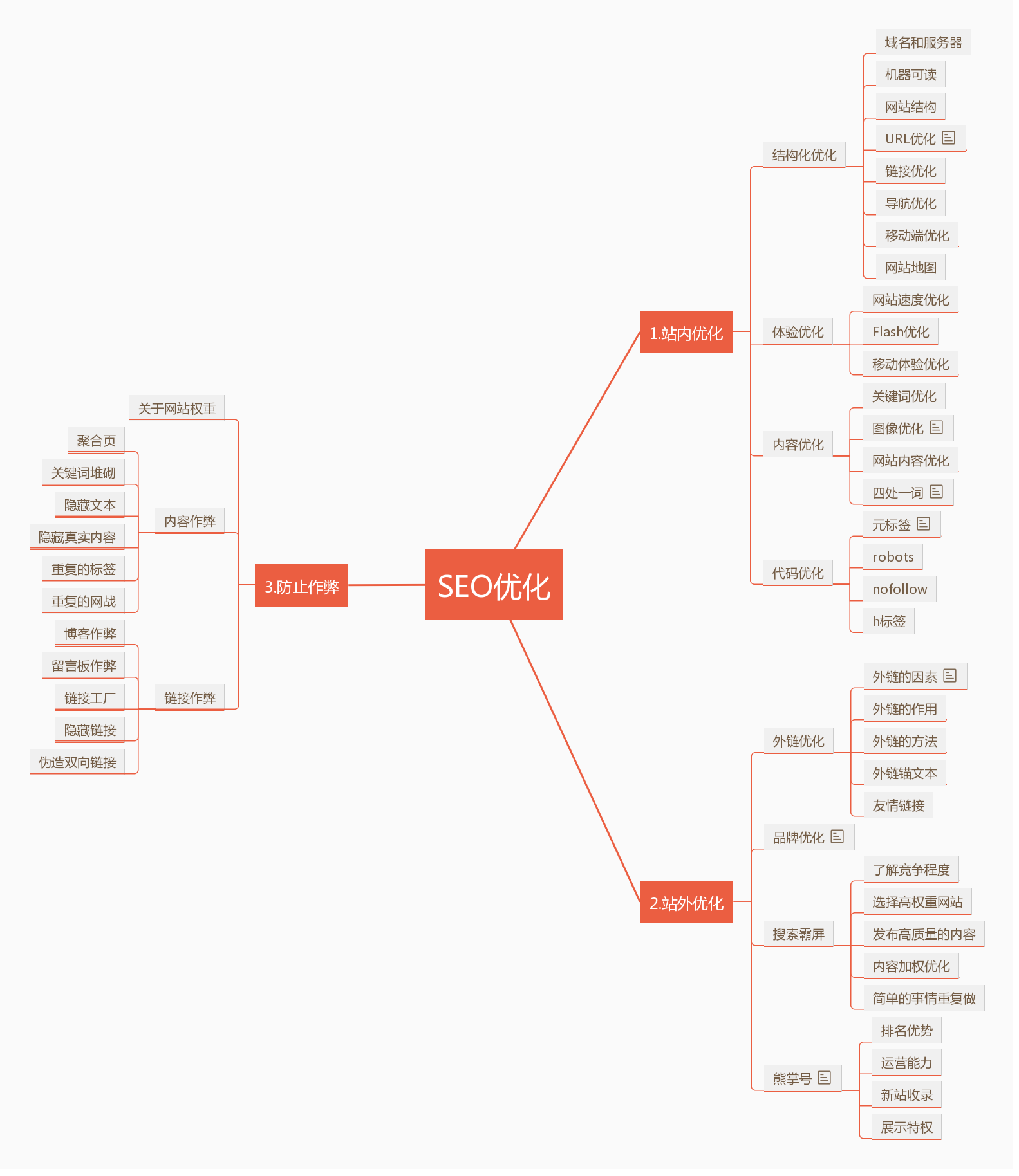 seo可以从哪些方面优化（如何为网站做优化）