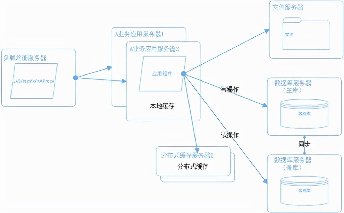 seo可以从哪些方面优化（如何为网站做优化）