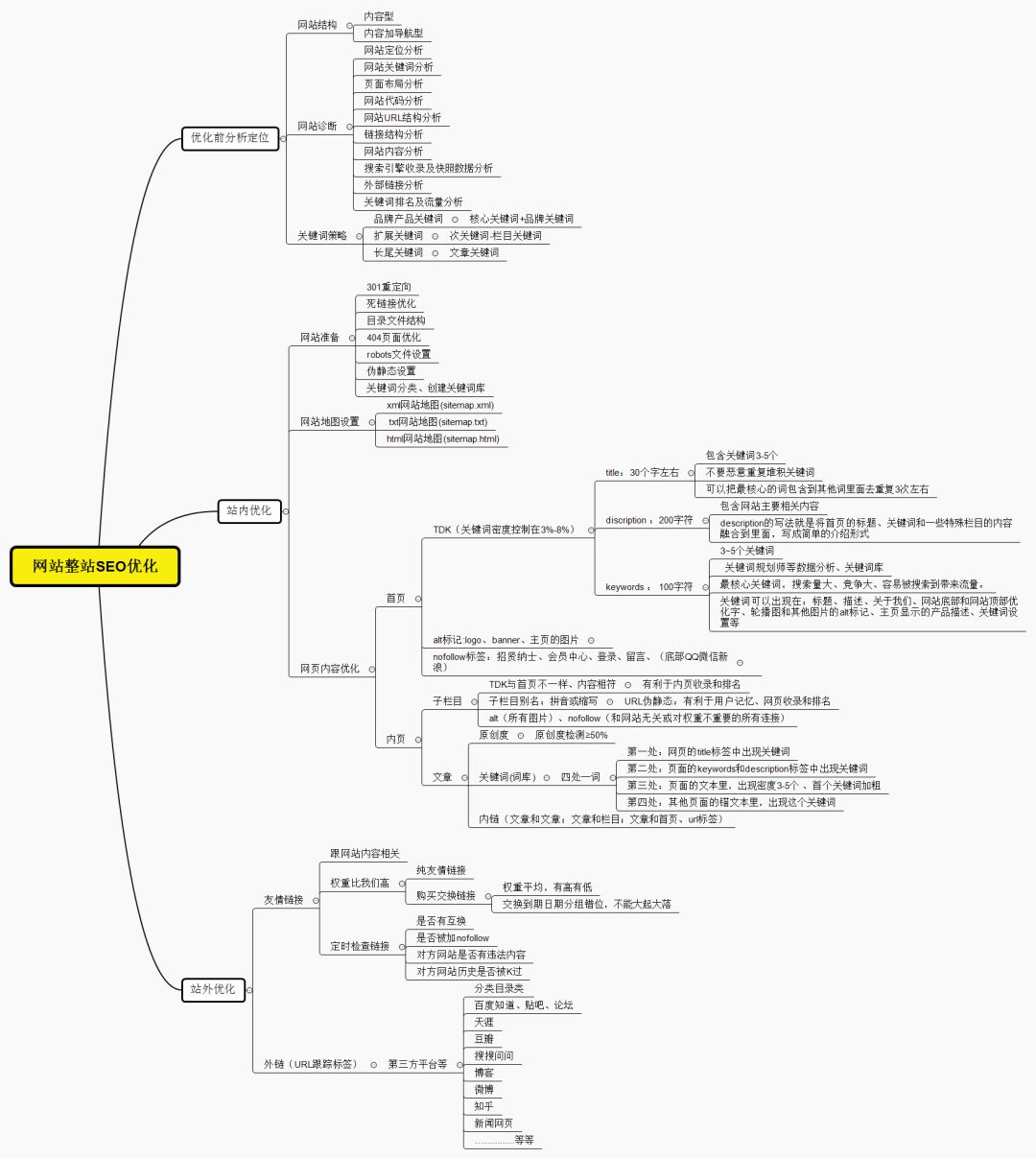 seo网站优化做什么（seo网站优化基础教程）