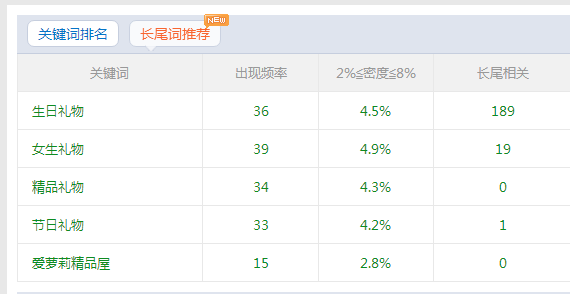 seo网站优化做什么（seo网站优化基础教程）