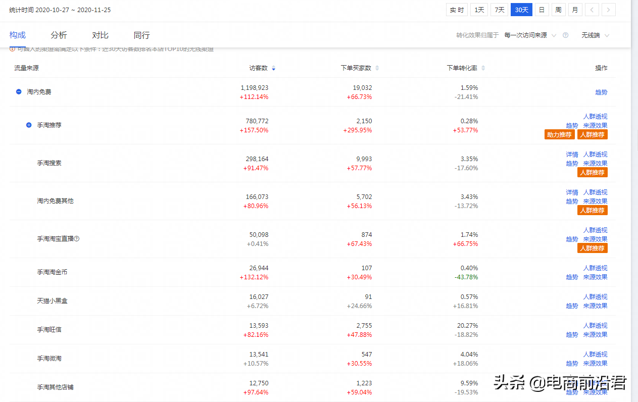 如何做seo网站才会有排名（seo搜索引擎优化方式）