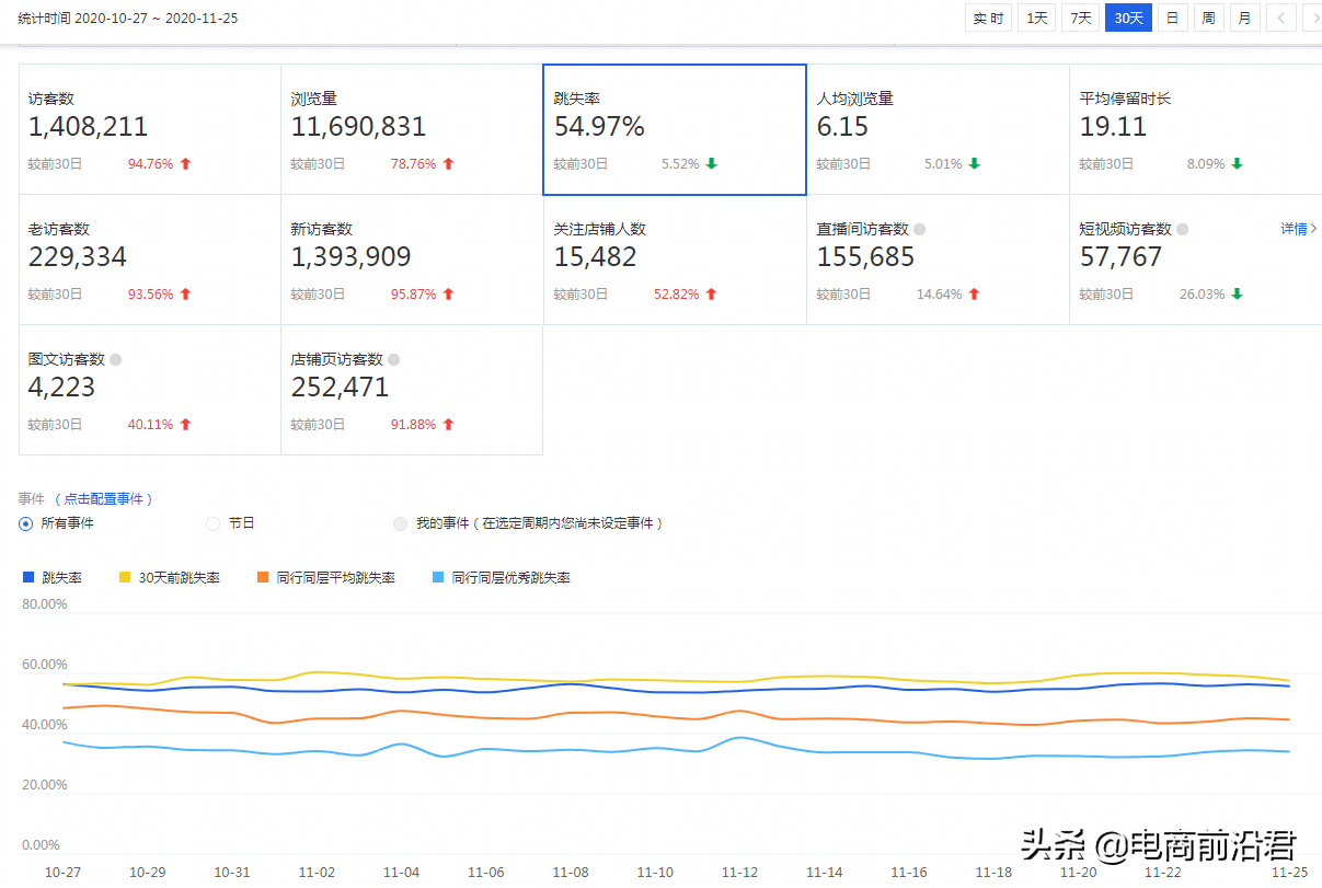 如何做seo网站才会有排名（seo搜索引擎优化方式）