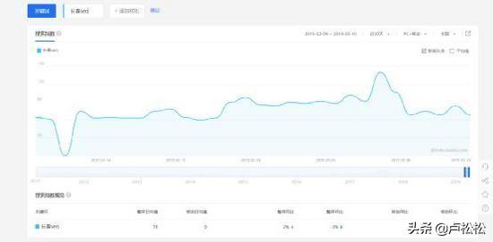 seo怎样才能优化网站（seo链接优化心得体会）