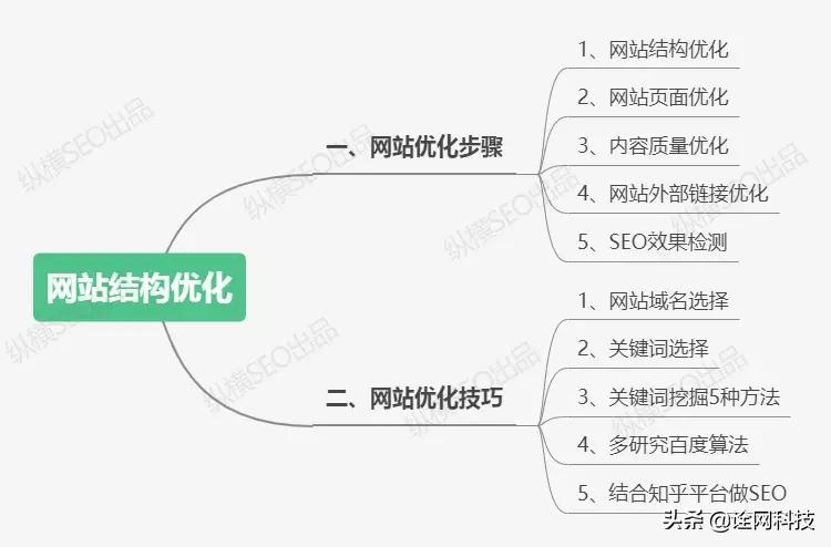 SEO的意义是什么（SEO优化技巧有哪些）