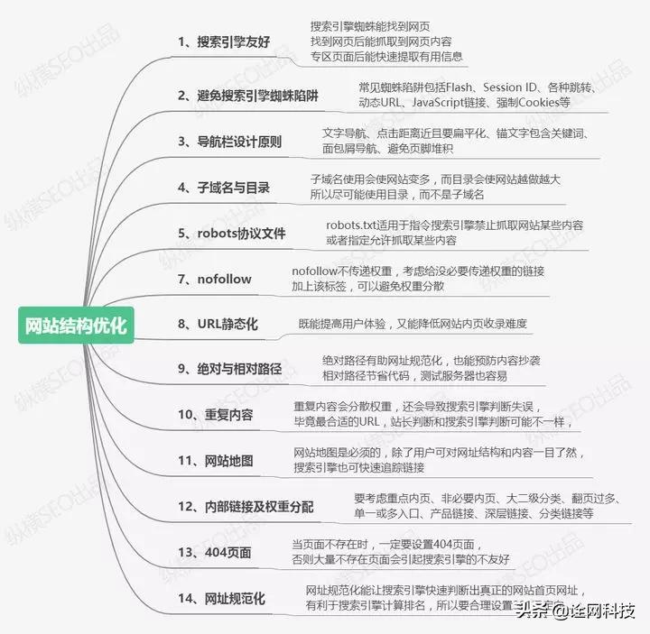 SEO的意义是什么（SEO优化技巧有哪些）