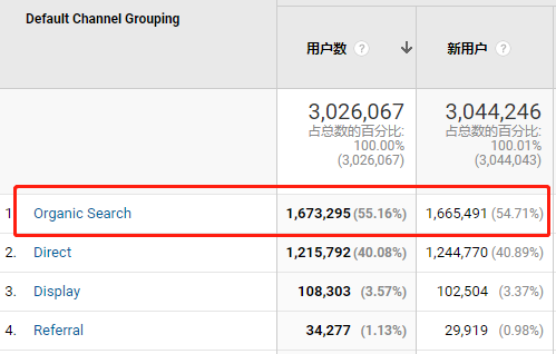 关键词点击率低怎么优化（seo网站优化推广怎么样）