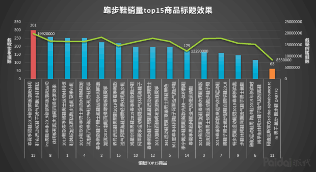 seo技巧seo排名优化（怎么提升网站流量）