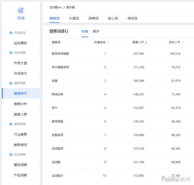 seo技巧seo排名优化（怎么提升网站流量）