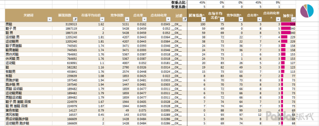 seo技巧seo排名优化（怎么提升网站流量）