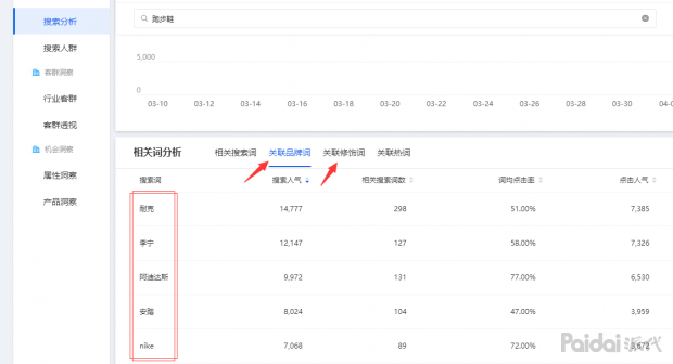 seo技巧seo排名优化（怎么提升网站流量）