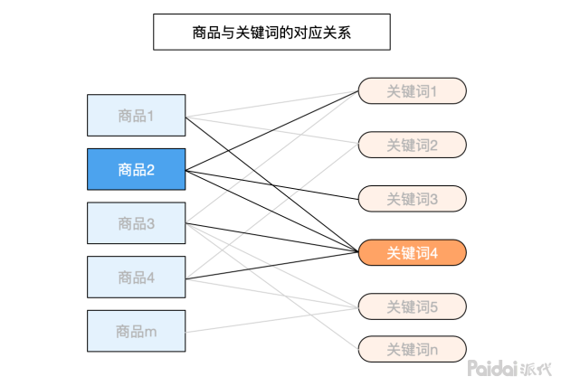 seo技巧seo排名优化（怎么提升网站流量）