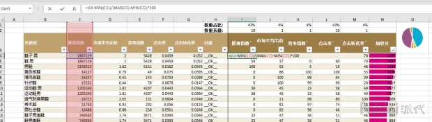 seo技巧seo排名优化（怎么提升网站流量）