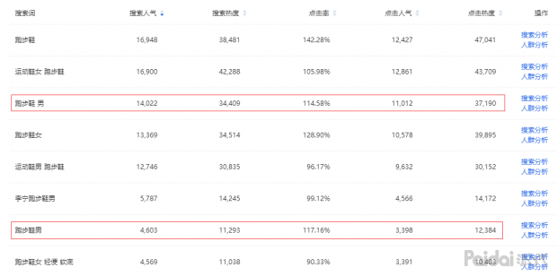 seo技巧seo排名优化（怎么提升网站流量）