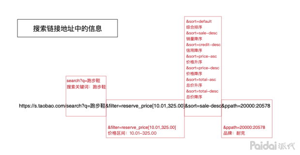 seo技巧seo排名优化（怎么提升网站流量）