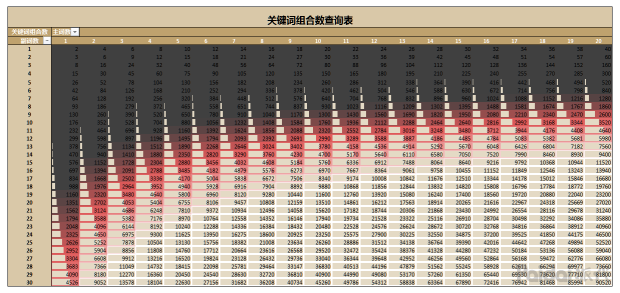 seo技巧seo排名优化（怎么提升网站流量）