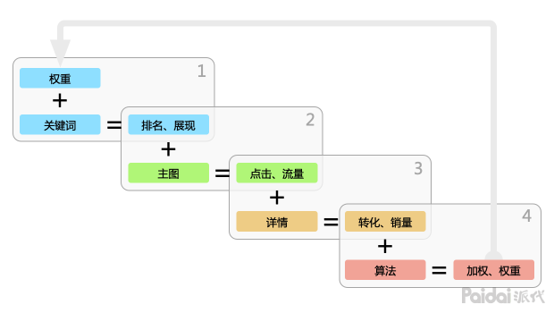 seo技巧seo排名优化（怎么提升网站流量）