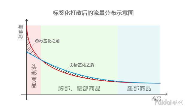 seo技巧seo排名优化（怎么提升网站流量）