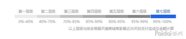 seo技巧seo排名优化（怎么提升网站流量）