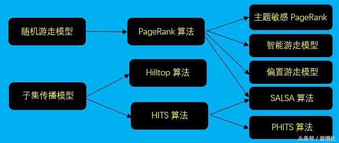 seo转化率是什么（网站提高搜索排名）