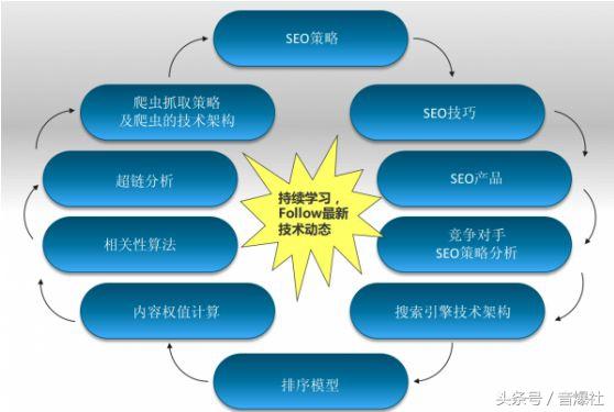 seo转化率是什么（网站提高搜索排名）