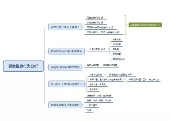 有排名没流量主要优化什么（白帽seo术语）