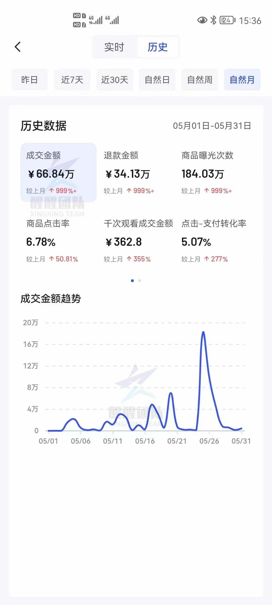 抖音小店无货源运营全攻略（抖音小店商品不包邮怎么设置）