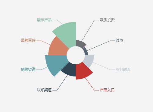 如何提高网站用户体验（用户体验与产品设计优化）