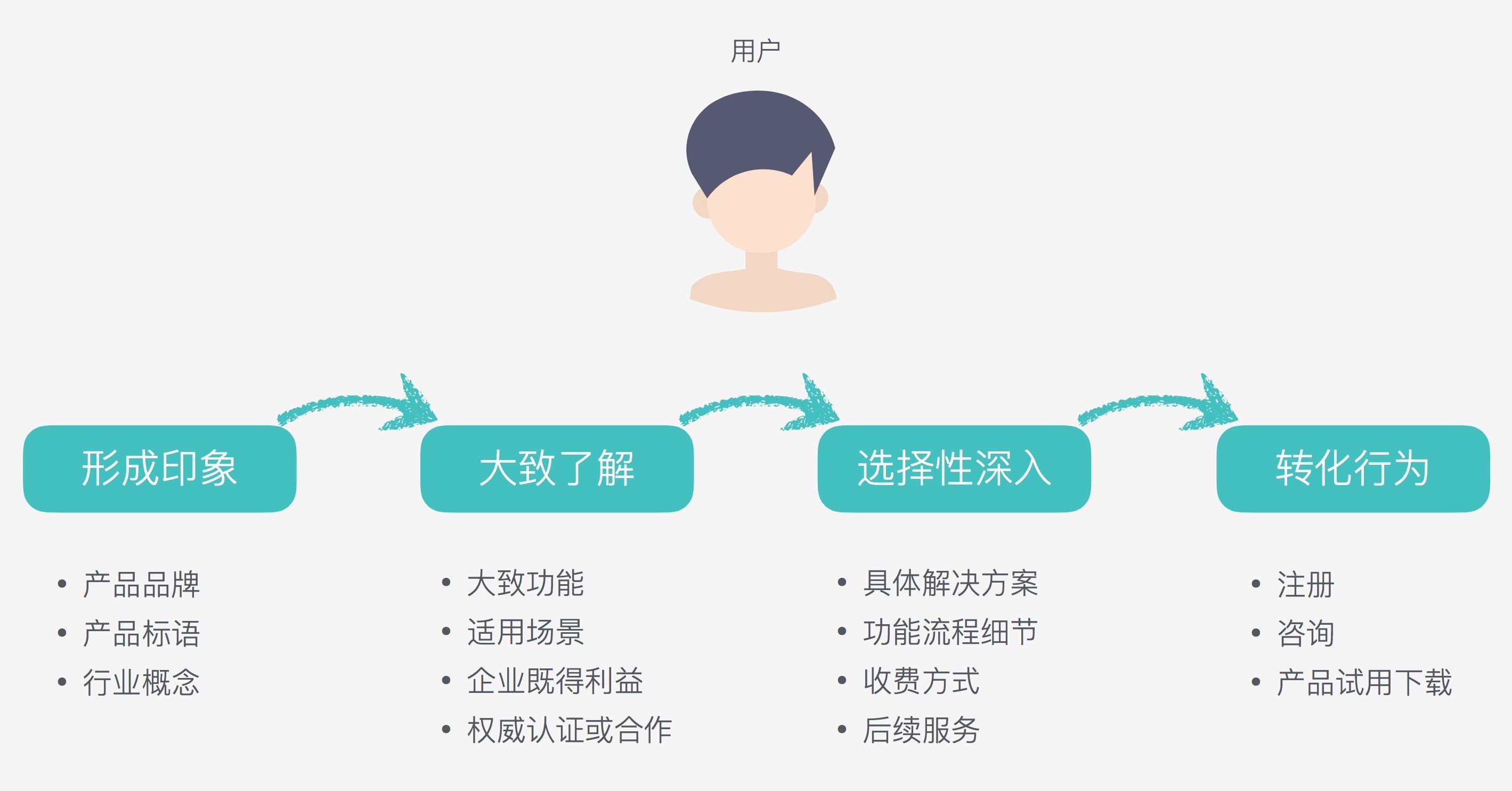 如何提高网站用户体验（用户体验与产品设计优化）