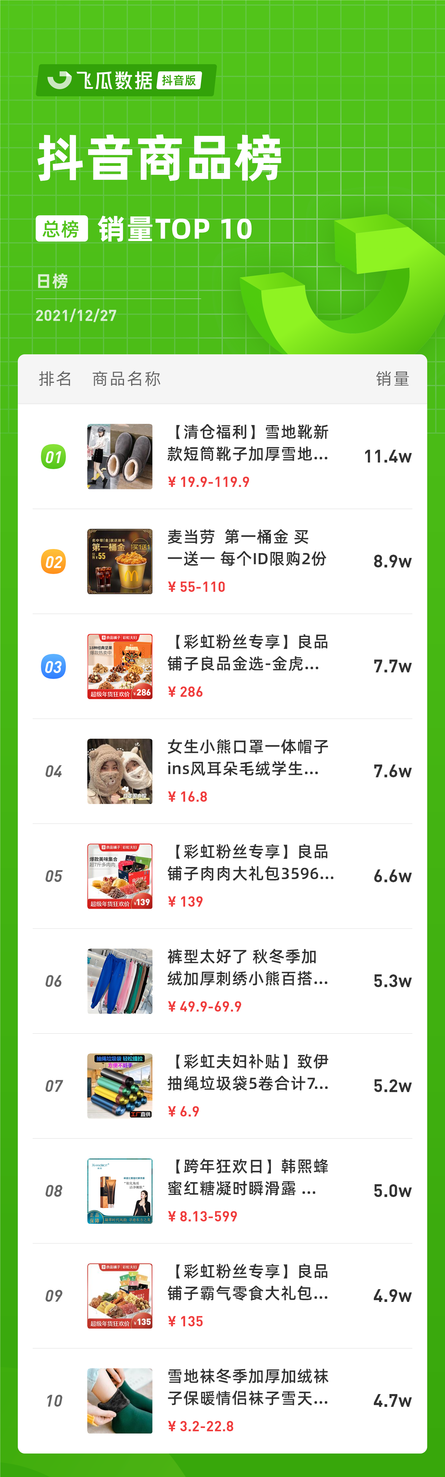 抖音优质店铺榜（关于抖音小店）