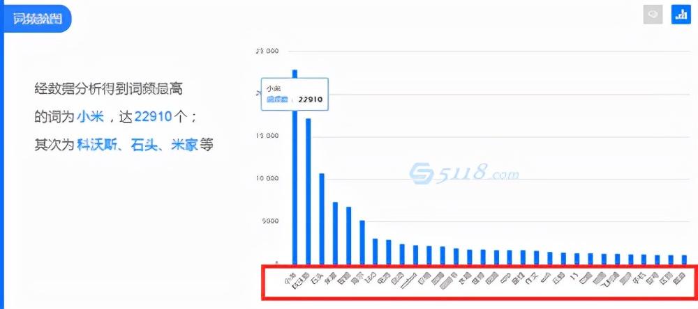 网站关键词优化seo教程（网站推广怎么做关键词）