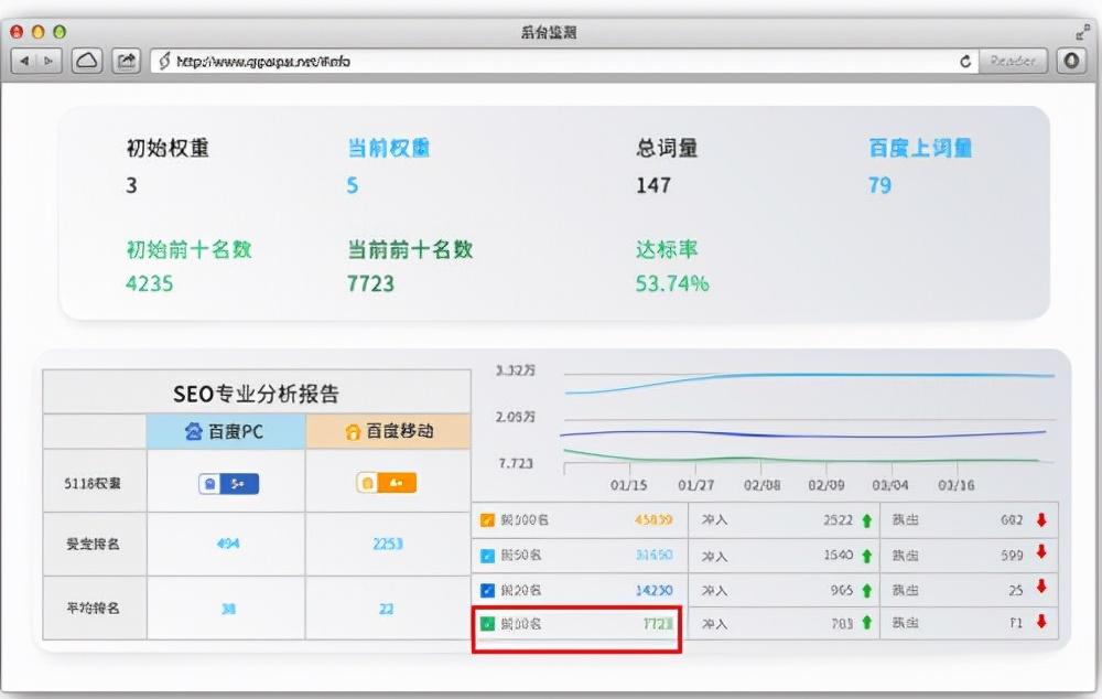 网站关键词优化seo教程（网站推广怎么做关键词）