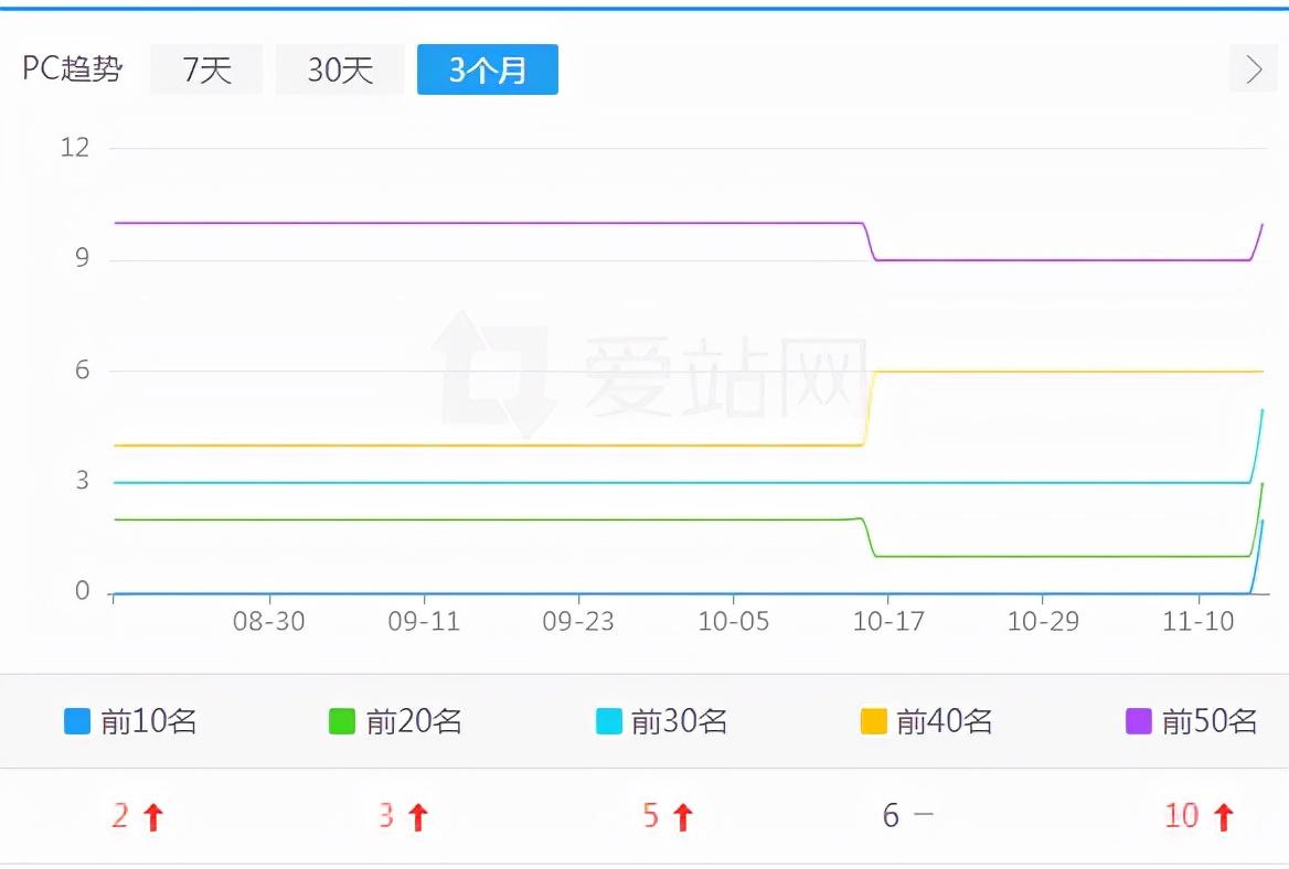 公司网站seo基础优化（一个新网站怎么做seo）