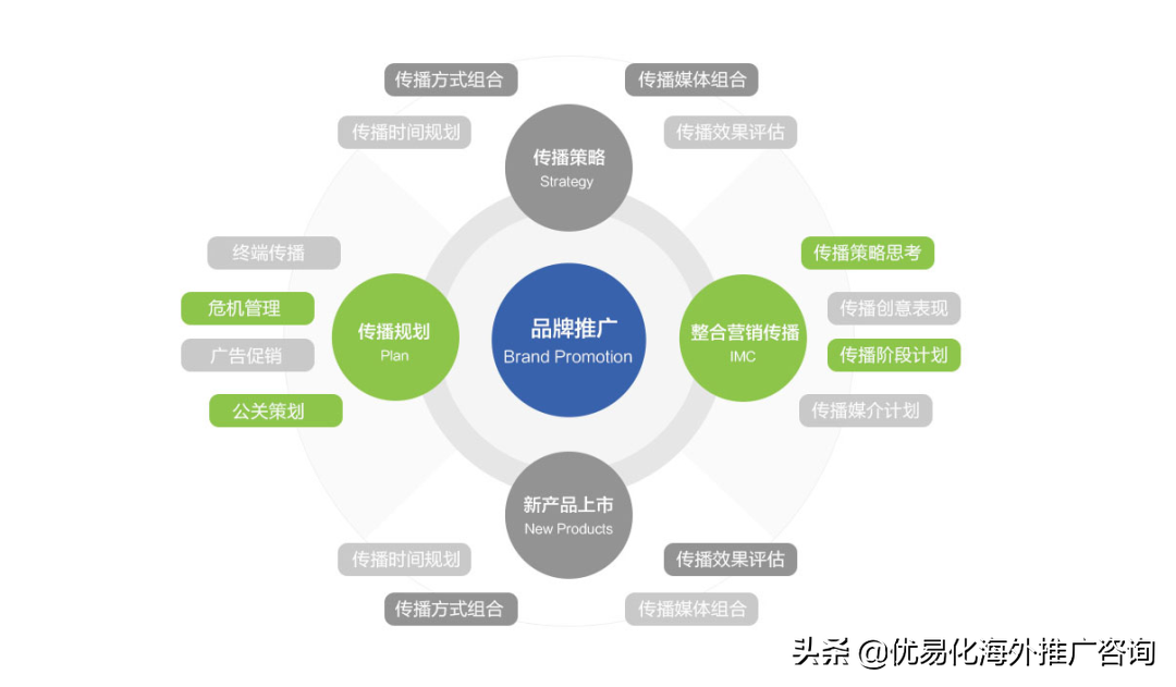 百度seo有用吗（网站优化排名哪家性价比高）