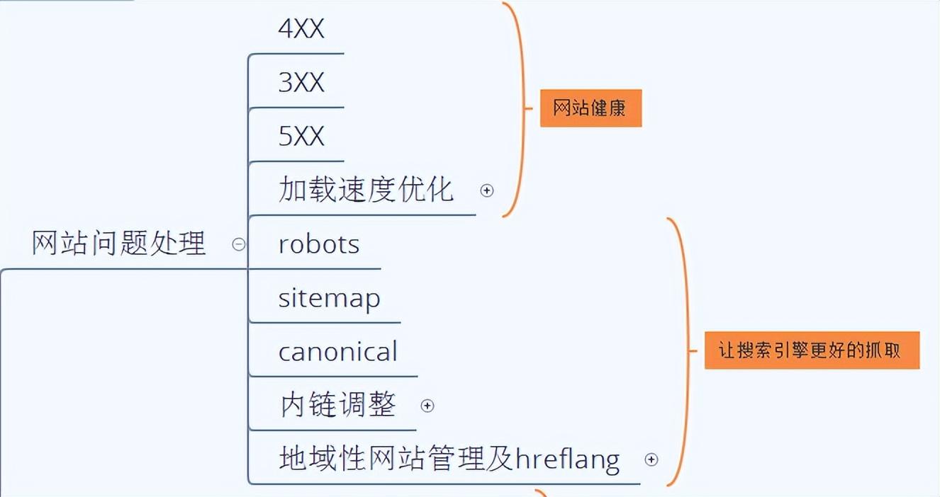 网站搜索排名优化怎么做（谷歌seo特点技巧）