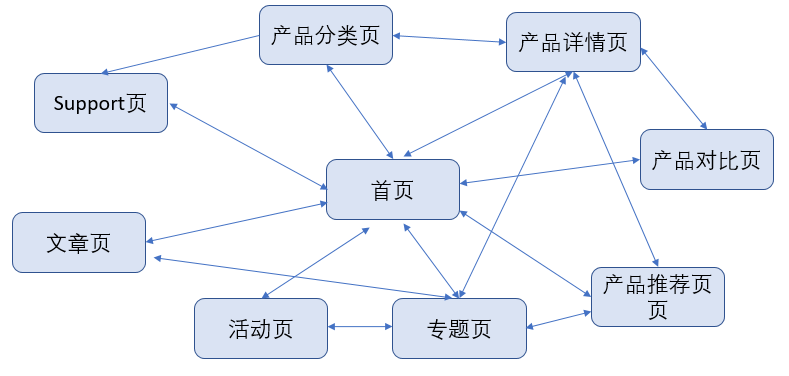 网站搜索排名优化怎么做（谷歌seo特点技巧）