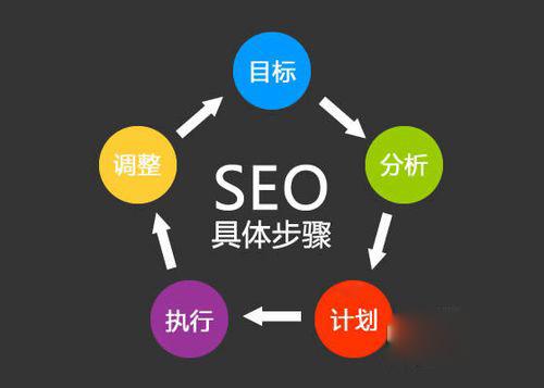 seo的意义有哪些方面（SEO优化的作用）