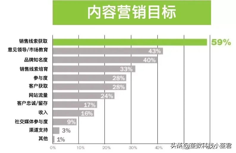 如何才能做好营销战略（内容营销的策略与技巧）