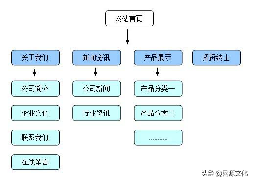 网站seo在线诊断分析（seo相关知识）