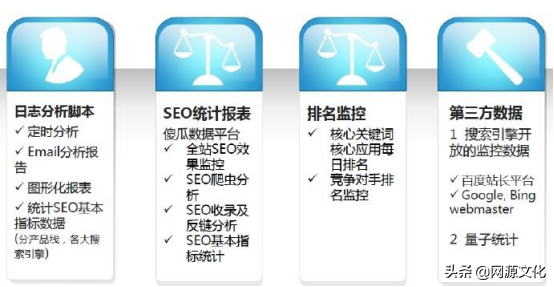 网站seo在线诊断分析（seo相关知识）